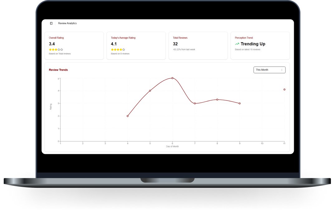 SOKI Dashboard